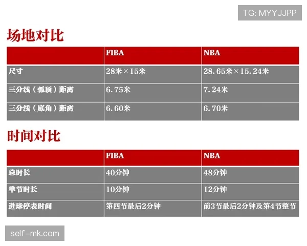 一文详解罚球规则：NBA与FIBA规则区别解析与实战影响