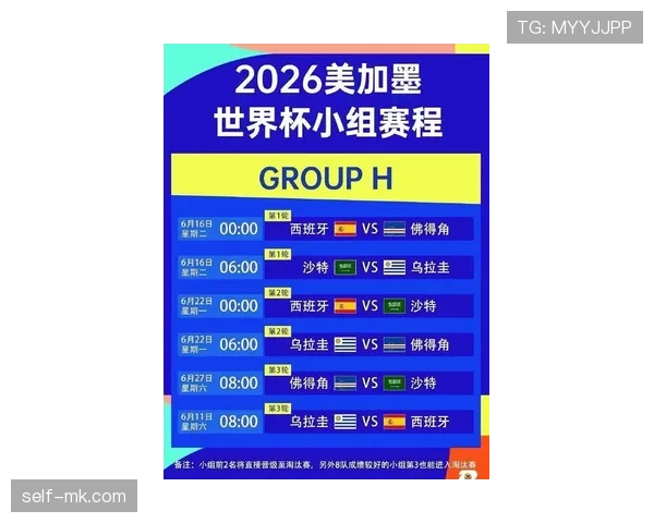 2026世界杯48队赛制规则详解 小组前两名及8个第三如何晋级32强