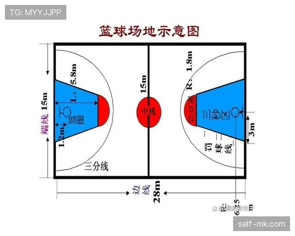 篮球三秒区规则详解：球员进入时间限制及注意事项
