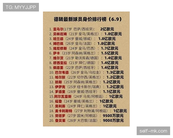 世界杯传统强队哪些球员身价最高 世界杯传统强队哪些球员身价最高