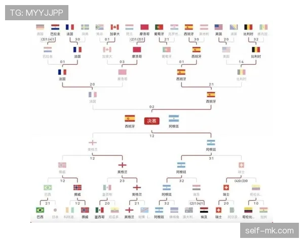 2026世界杯淘汰赛赛程回顾:阶段比赛安排整理 2026世界杯淘汰赛赛程回顾:阶段比赛安排整理